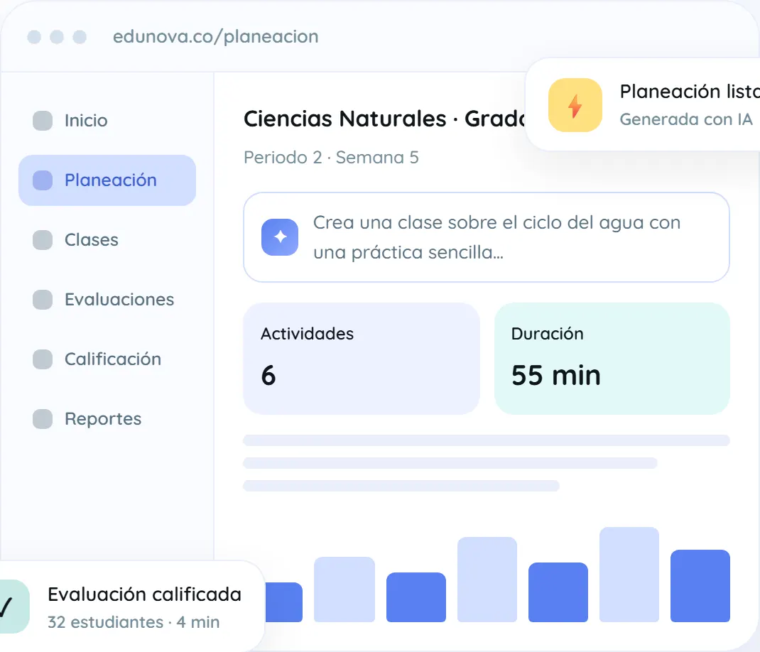 Módulo de planeación de EduNova generando una clase de Ciencias Naturales con inteligencia artificial